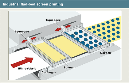 custom fabric printing
