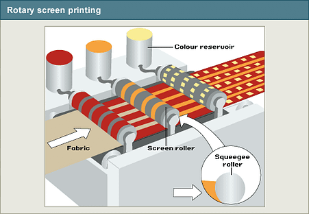 custom fabric printing